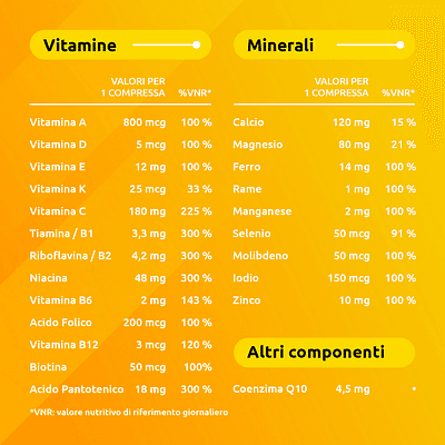 Supradyn Ricarica 15   Integratore Alimentare Multivitaminico Con Vitamine, Minerali E Coenzima Q10