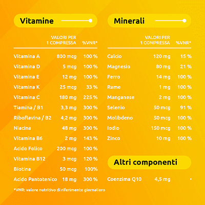 Supradyn Ricarica 35   Integratore Alimentare Multivitaminico Con Vitamine, Minerali E Coenzima Q10
