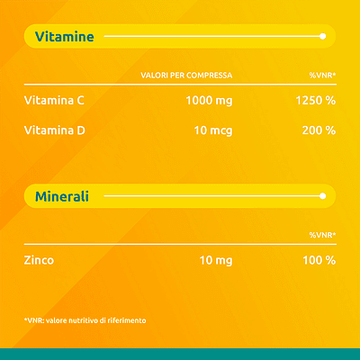 Supradyn Difese 15   Integratore Alimentare Multivitaminico Con Vitamina C, Vitamina D E Zinco