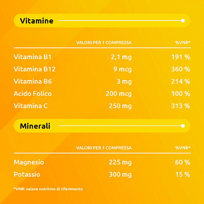 Supradyn Magnesio E Potassio 24   Integratore Alimentare Multivitaminico Con Vitamine E Minerali